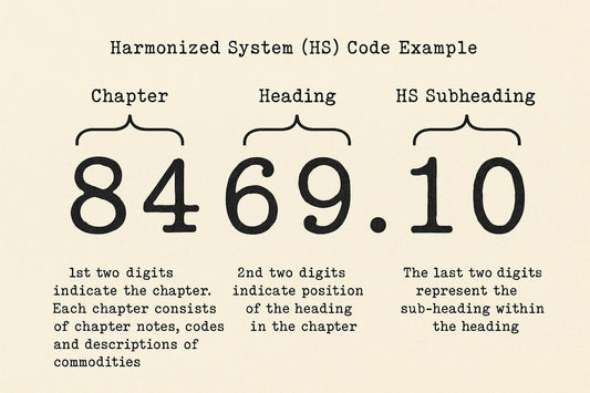What-are-HS-Harmonized-System-codes-for-Typewriters-and-Accessories ElGranero Typewriter.Company